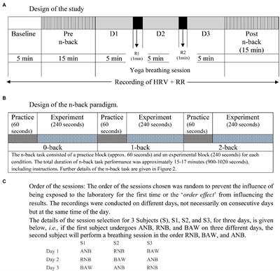 Slow yoga breathing improves mental load in working memory performance and cardiac activity among yoga practitioners